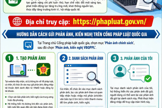 Cổng Pháp luật quốc gia - Nơi người dân, tổ chức bày tỏ ý kiến của mình về văn bản quy phạm pháp luật