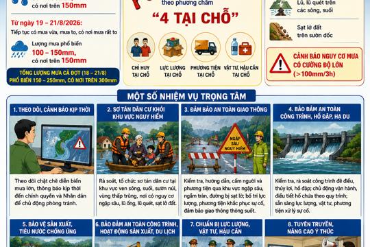 Công văn của Tỉnh ủy và Công điện của UBND tỉnh về việc chủ động ứng phó mưa lớn, lũ ống, lũ quét, sạt lở đất 