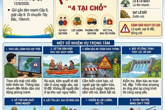 Công điện về việc chủ động ứng phó với áp thấp nhiệt đới, mưa lớn, lũ quét, sạt lở đất  trên địa bàn  